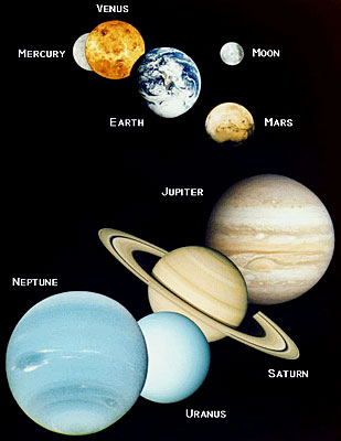 Chiêm Tinh & Đầu Tư